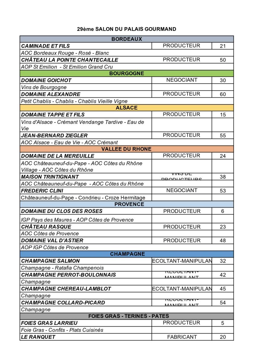 Liste Exposants 2022